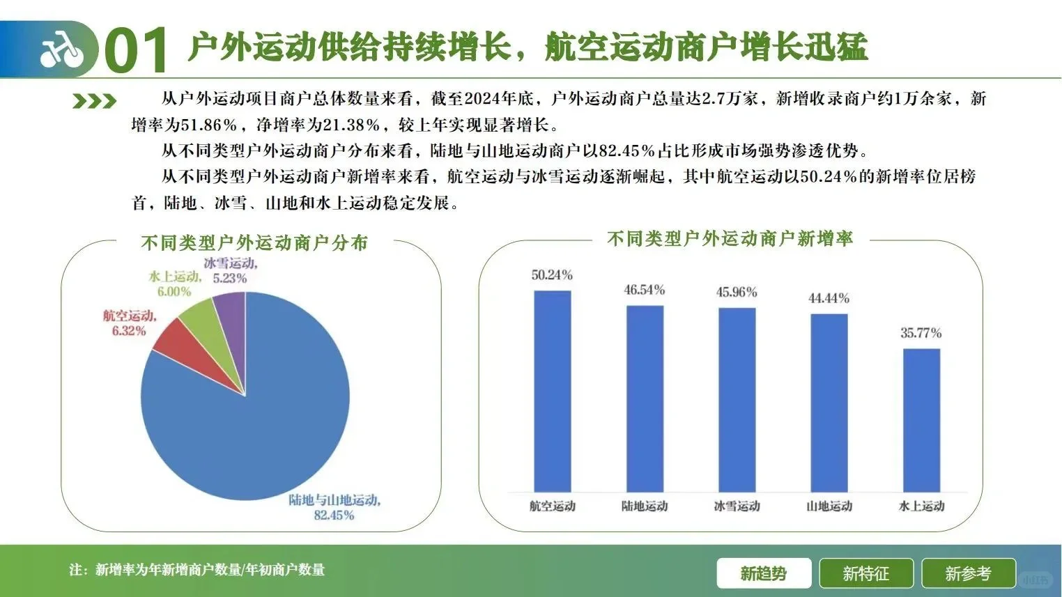 2024年户外运动线上消费发展报告