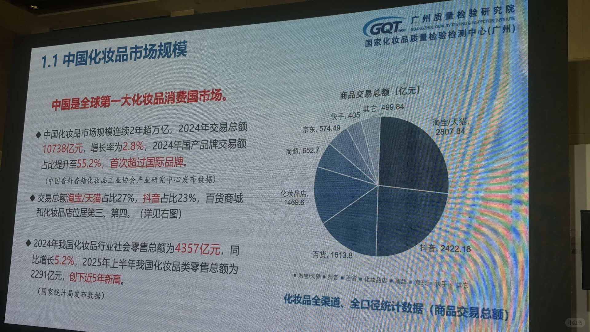 2025年广州护肤品行业市场怎么样?
