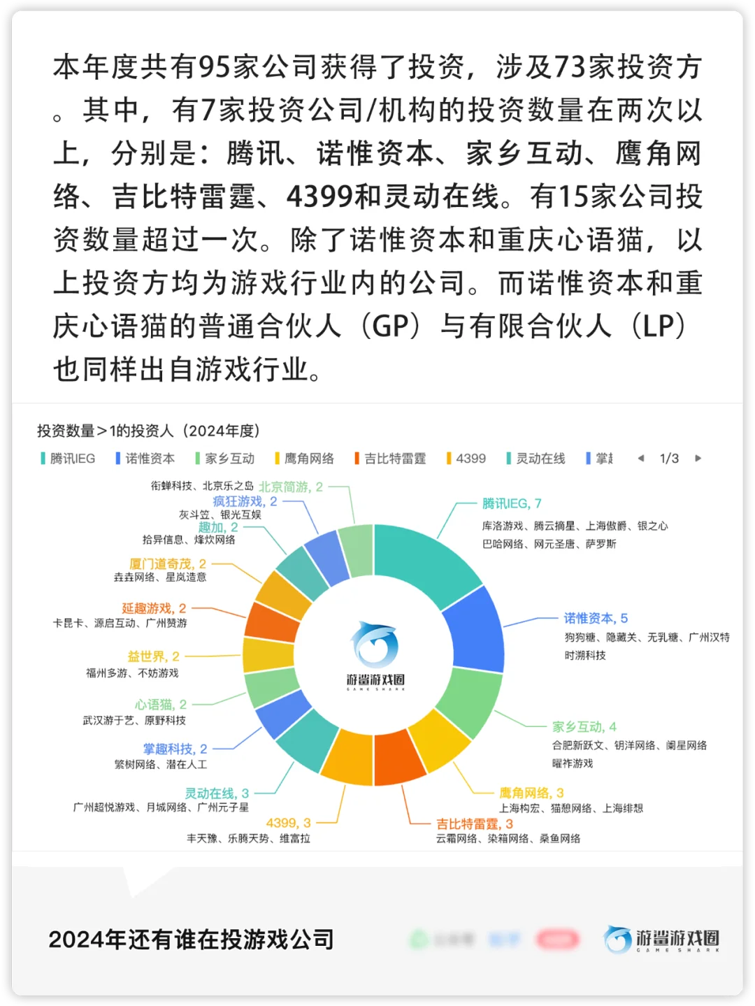 游戏行业2024年投融资统计