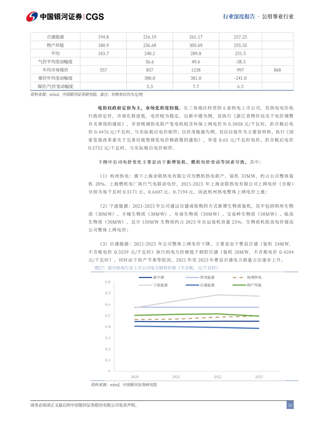 ??热电联产行业报告