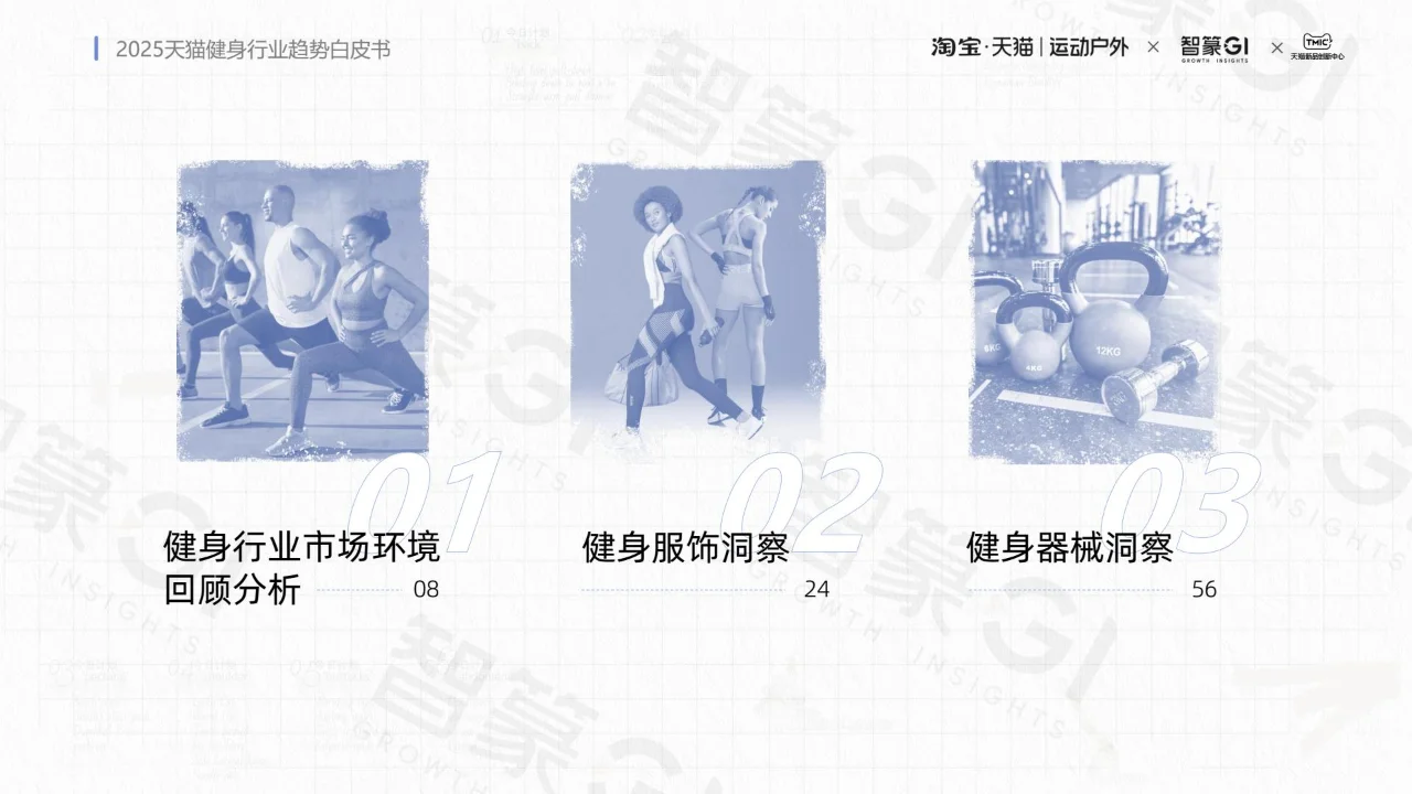 2025 健身行业趋势白皮书 PDF