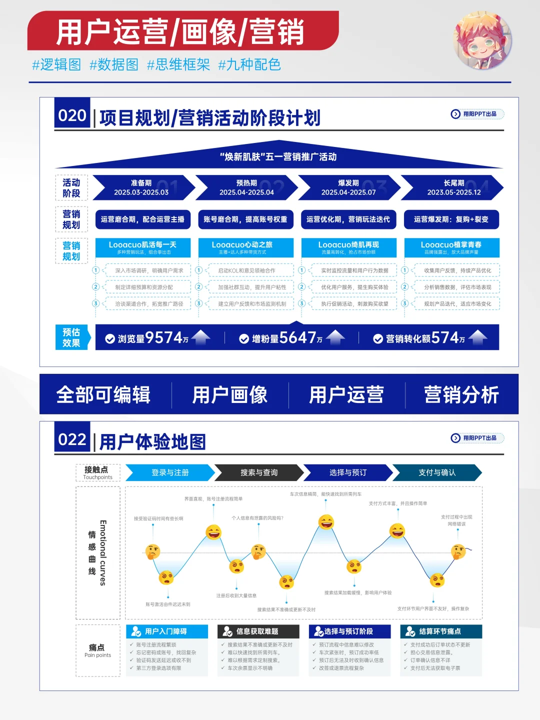 有深度有价值的用户画像,精准洞察需求