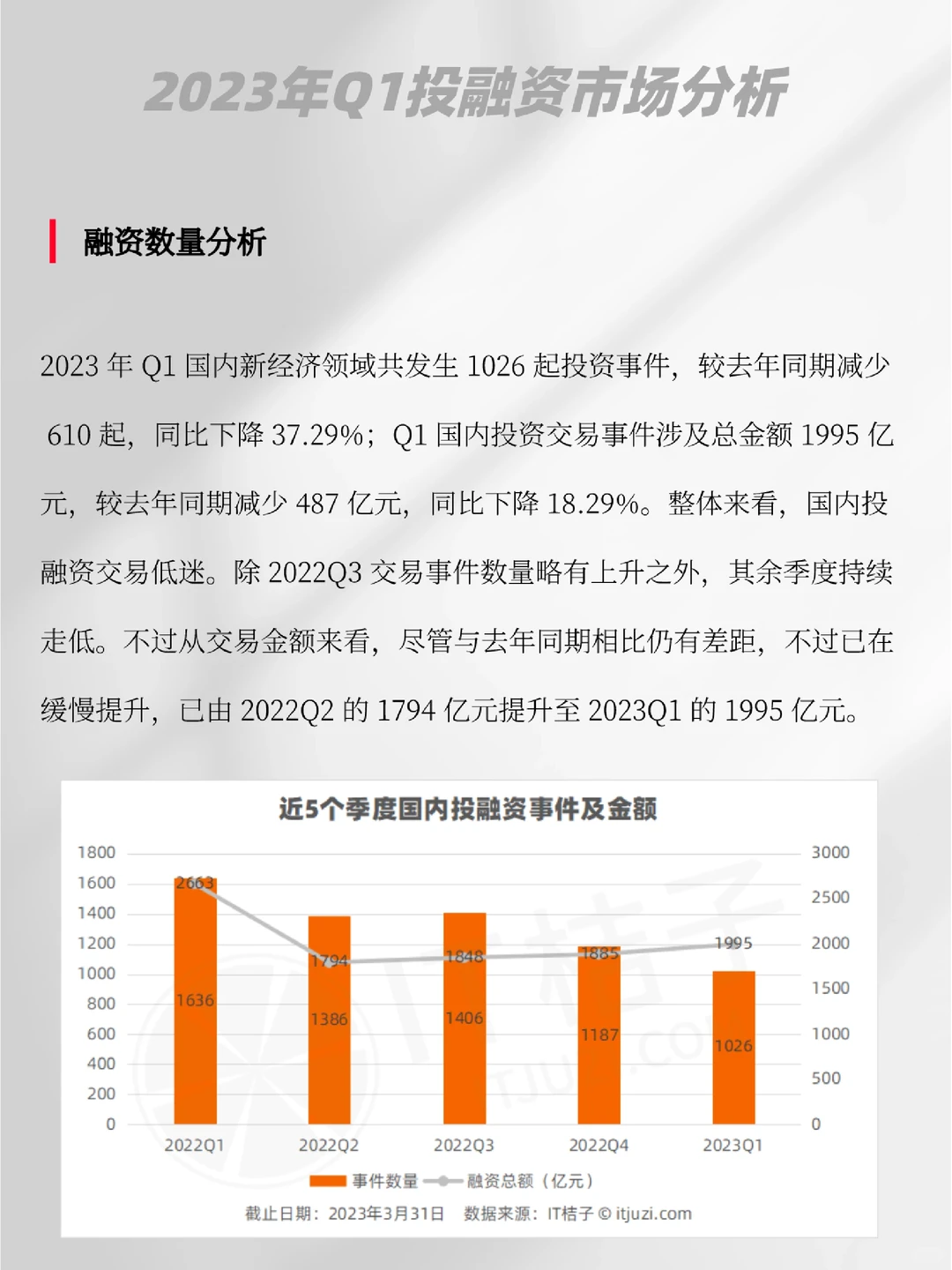 ✅2023年Q1投融资市场分析（代写BP）