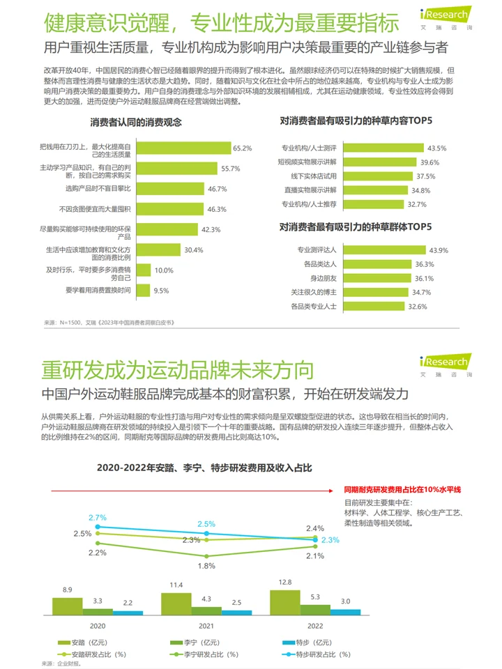 户外运动鞋服行业研究报告(上)