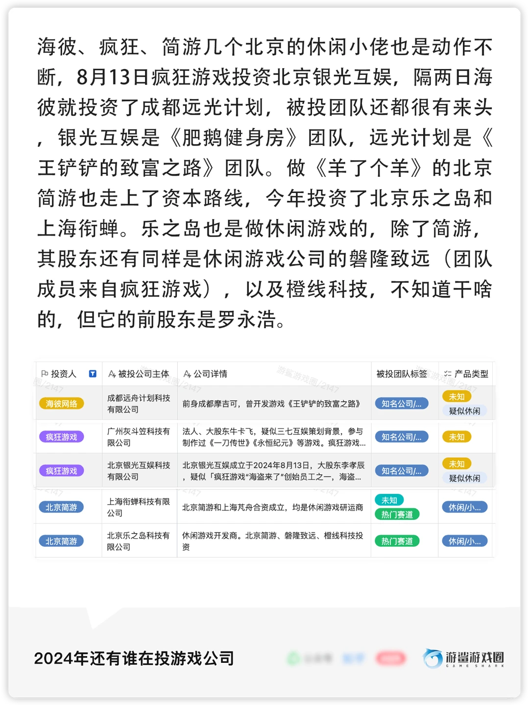 游戏行业2024年投融资统计