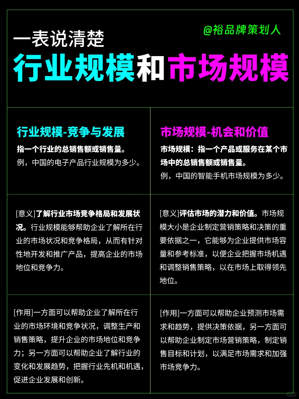 行业规模和市场规模说不清楚？