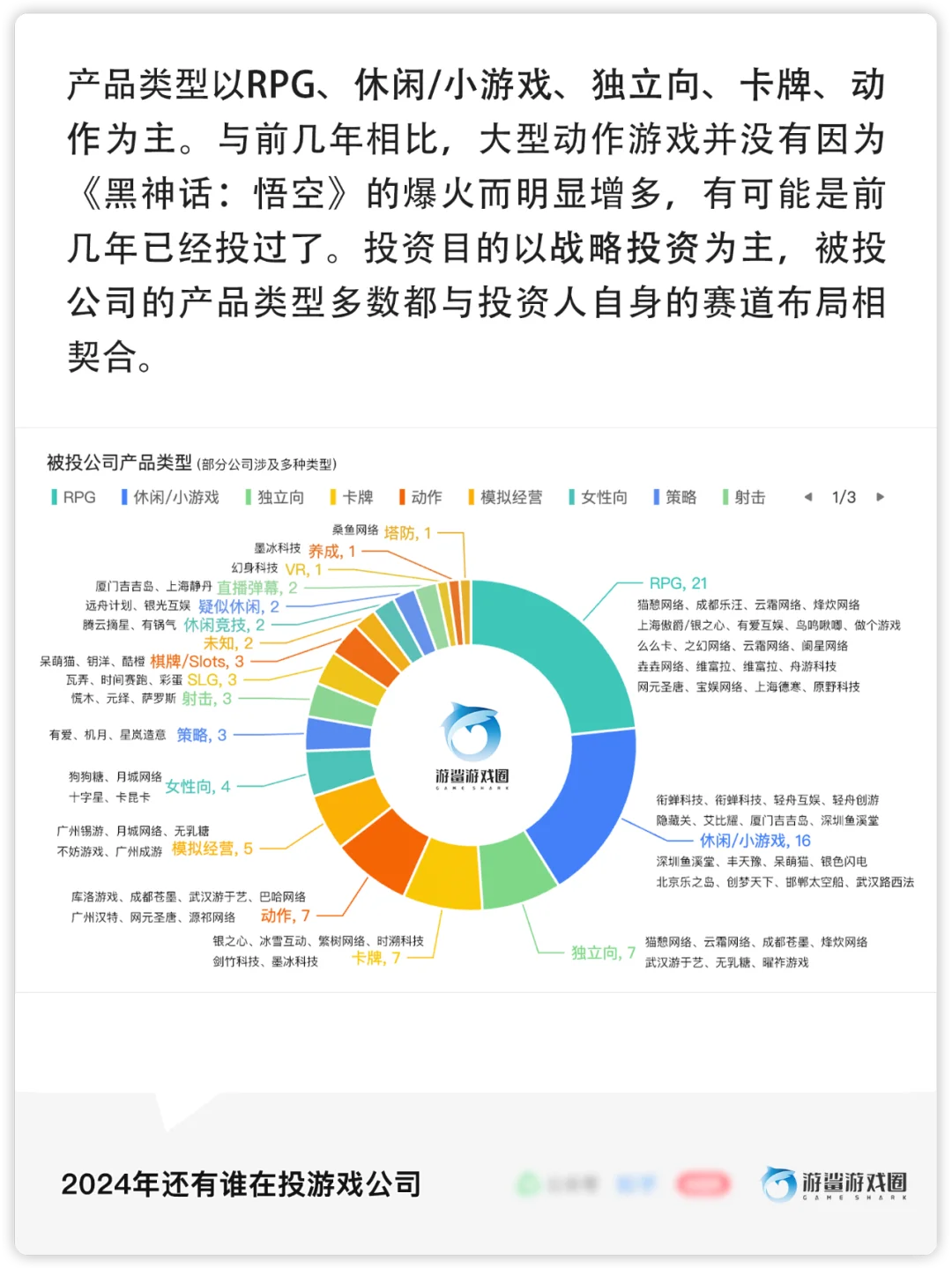 游戏行业2024年投融资统计