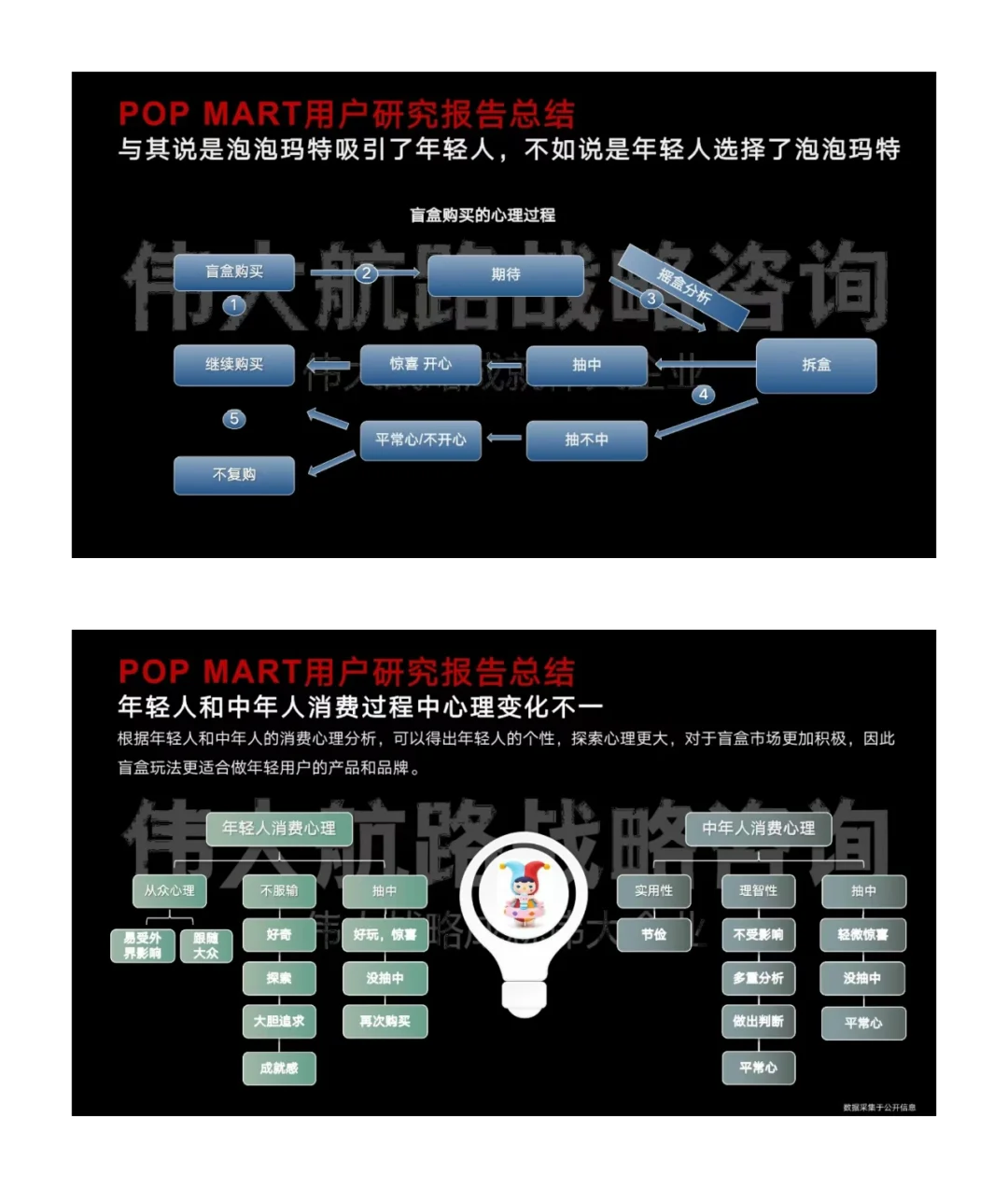 30页报告丨潮玩品牌泡泡玛特用户研究分析