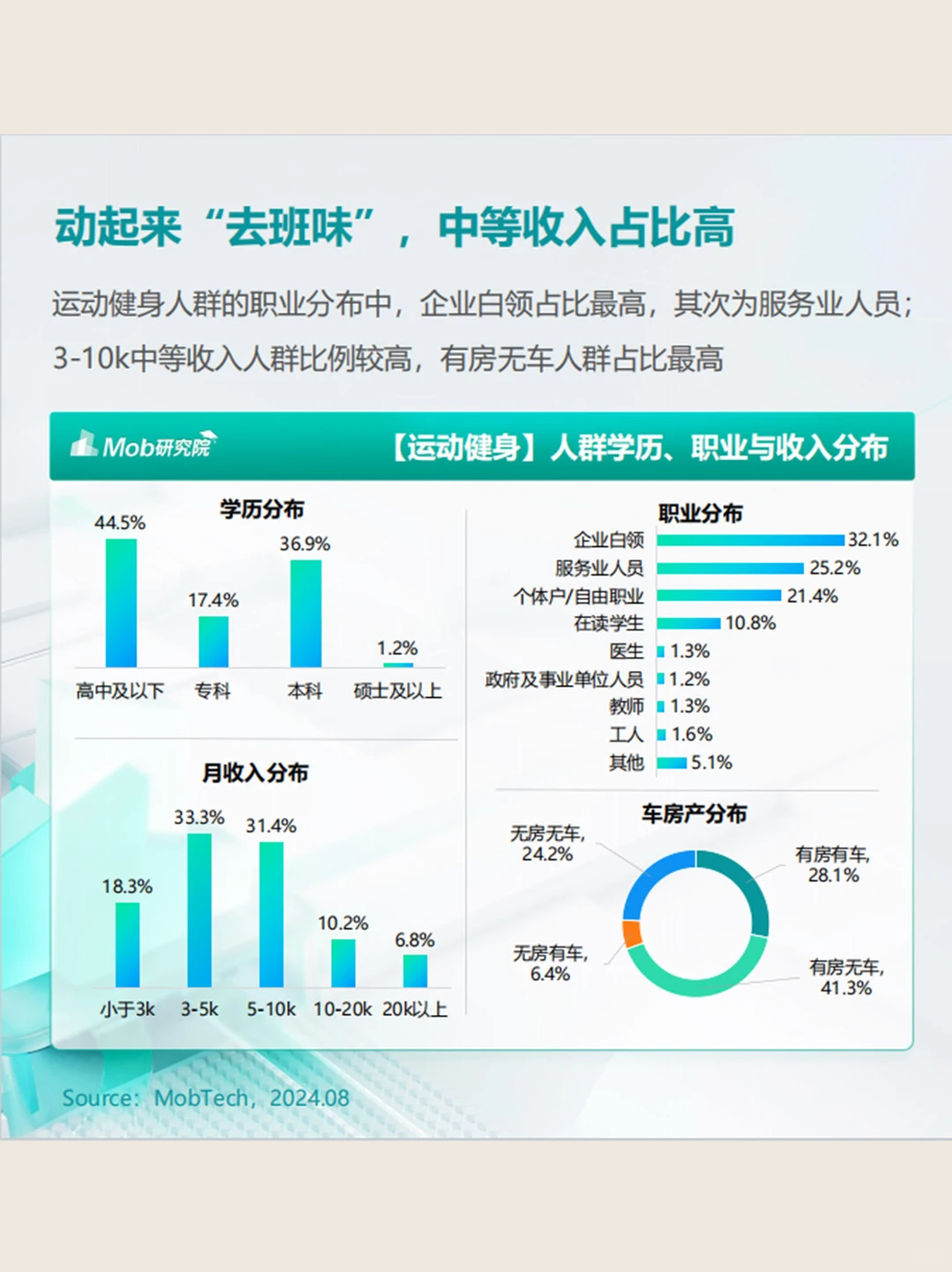 32页｜2024户外运动健身人群洞察报告