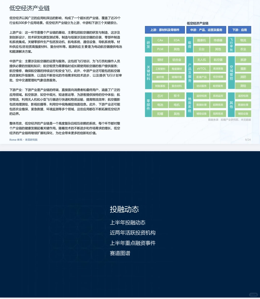 ?2025年低空经济上半年投融资市场报告
