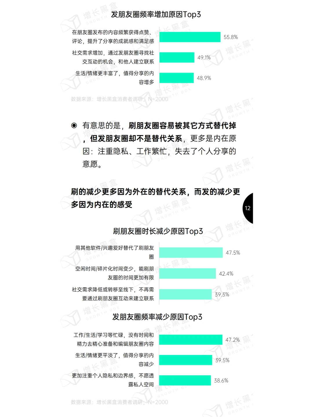 2024微信朋友圈用户研究报告