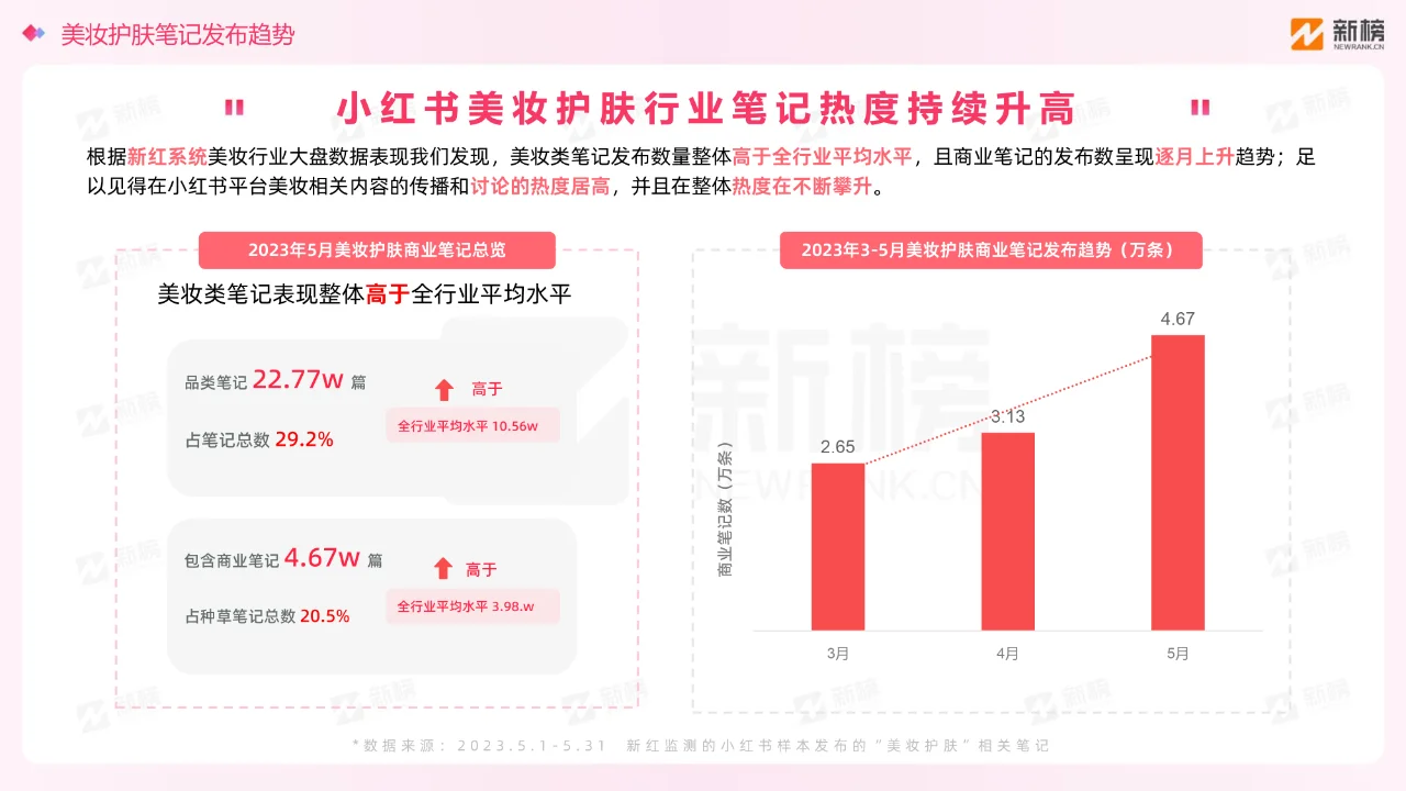 小红书美妆用户趋势洞察报告分享