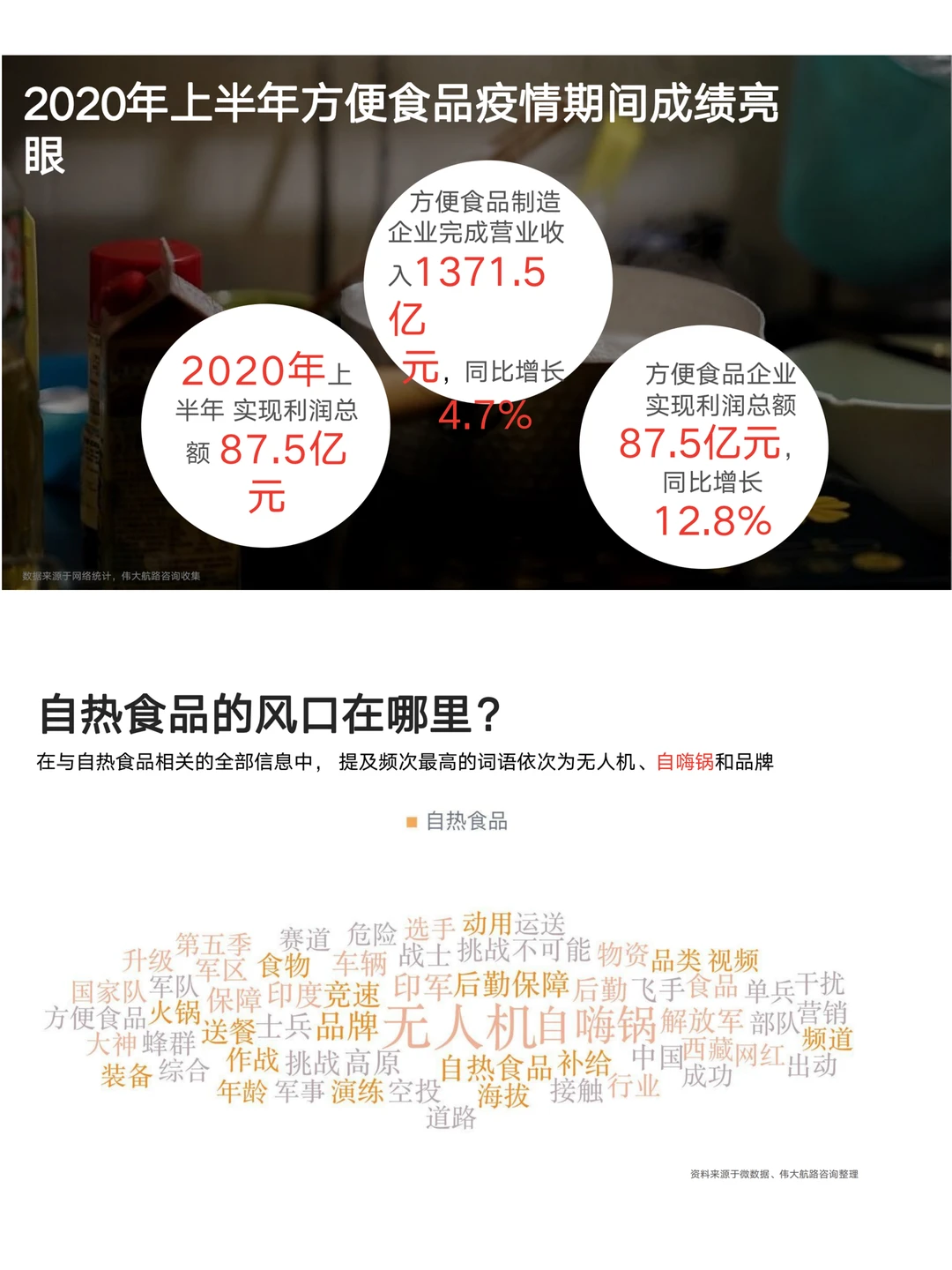 你能写品牌用户研究报告吗？㊙️自嗨锅研究案！