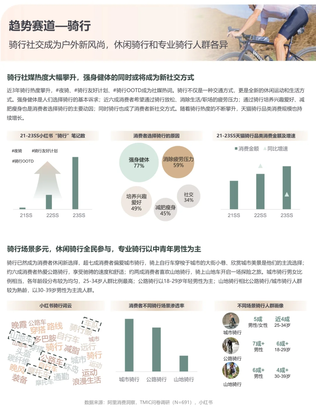 ?57页报告|2024运动户外行业趋势