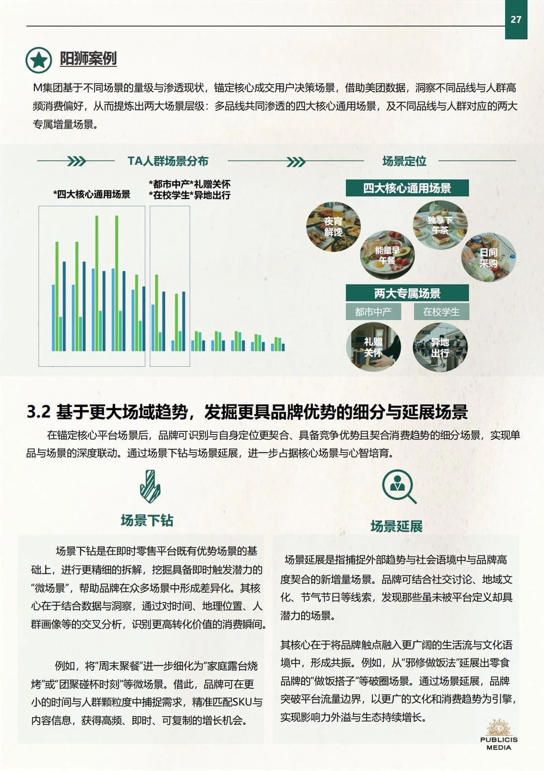✅方法论:2025即时零售品牌增长框架策略