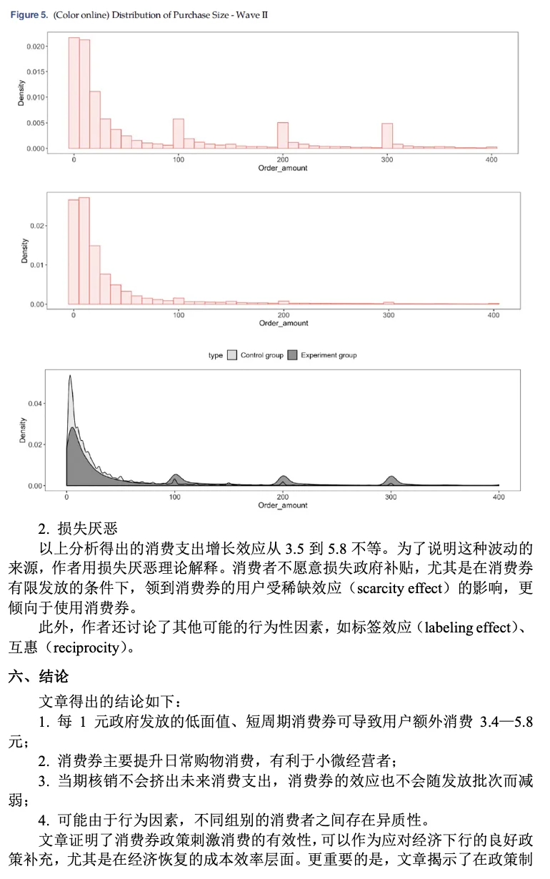 [Fintech] 低预算刺激消费