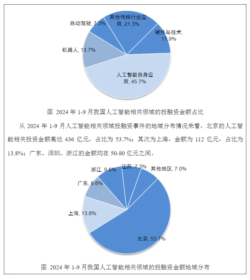 行业报告阅读分享