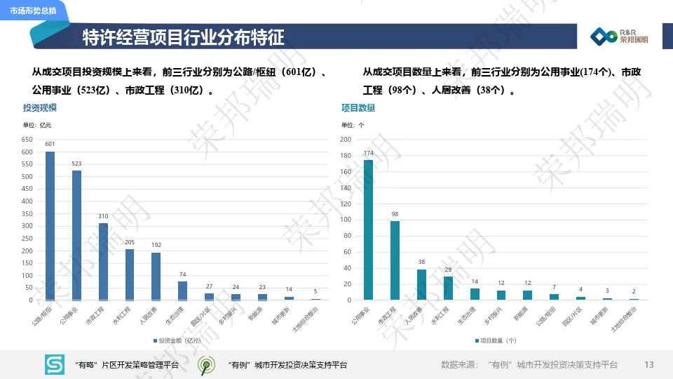 2024年度上半年城建投融资市场报告