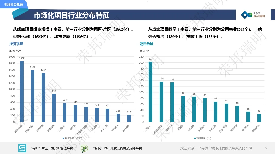 2024年度上半年城建投融资市场报告