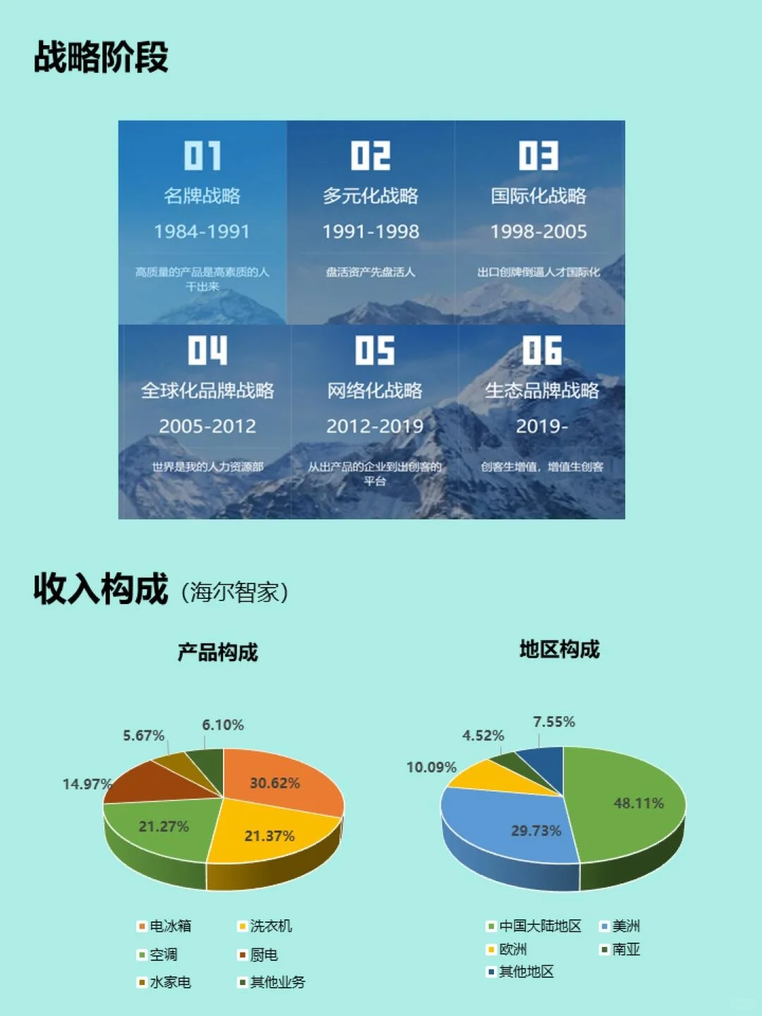 每天认识一家企业|海尔Haier