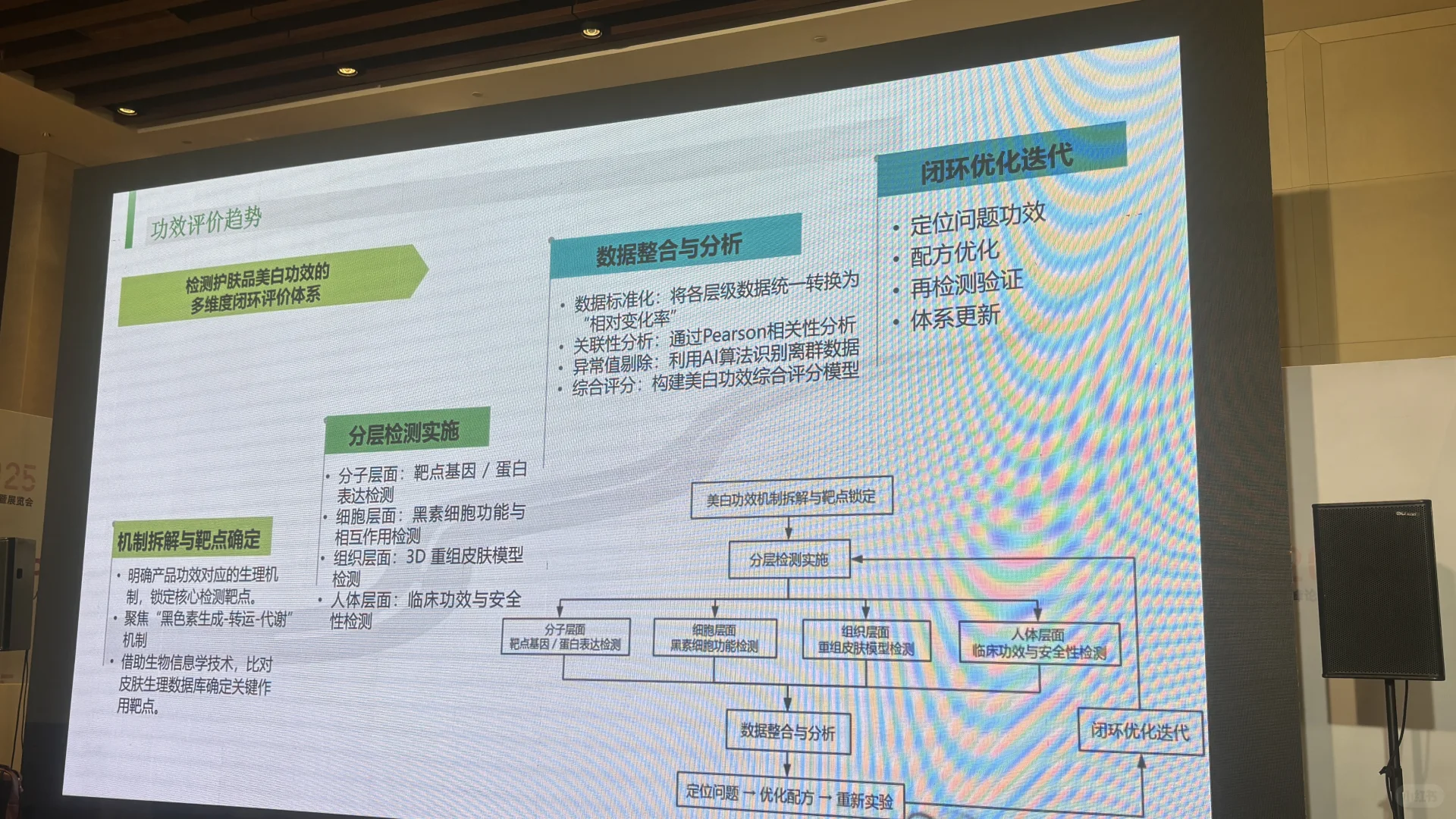 2025年广州护肤品行业市场怎么样?