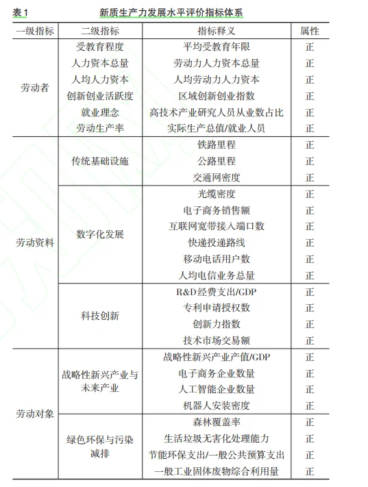 中国新质生产力实证分析干货分享✨