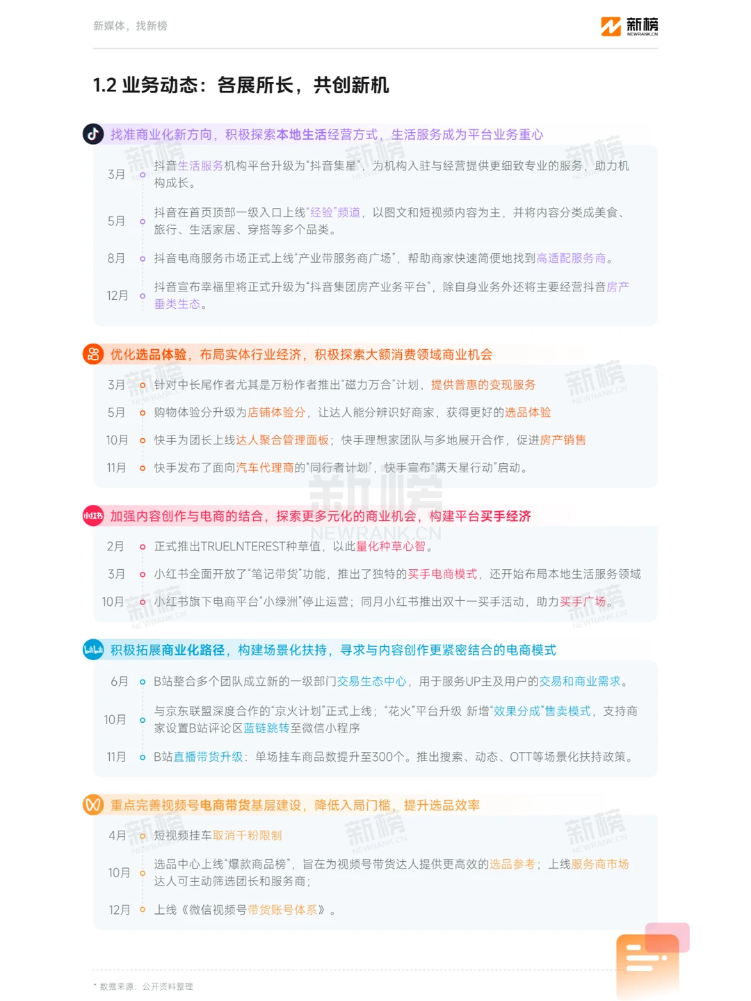 2023新媒体内容生态数据报告