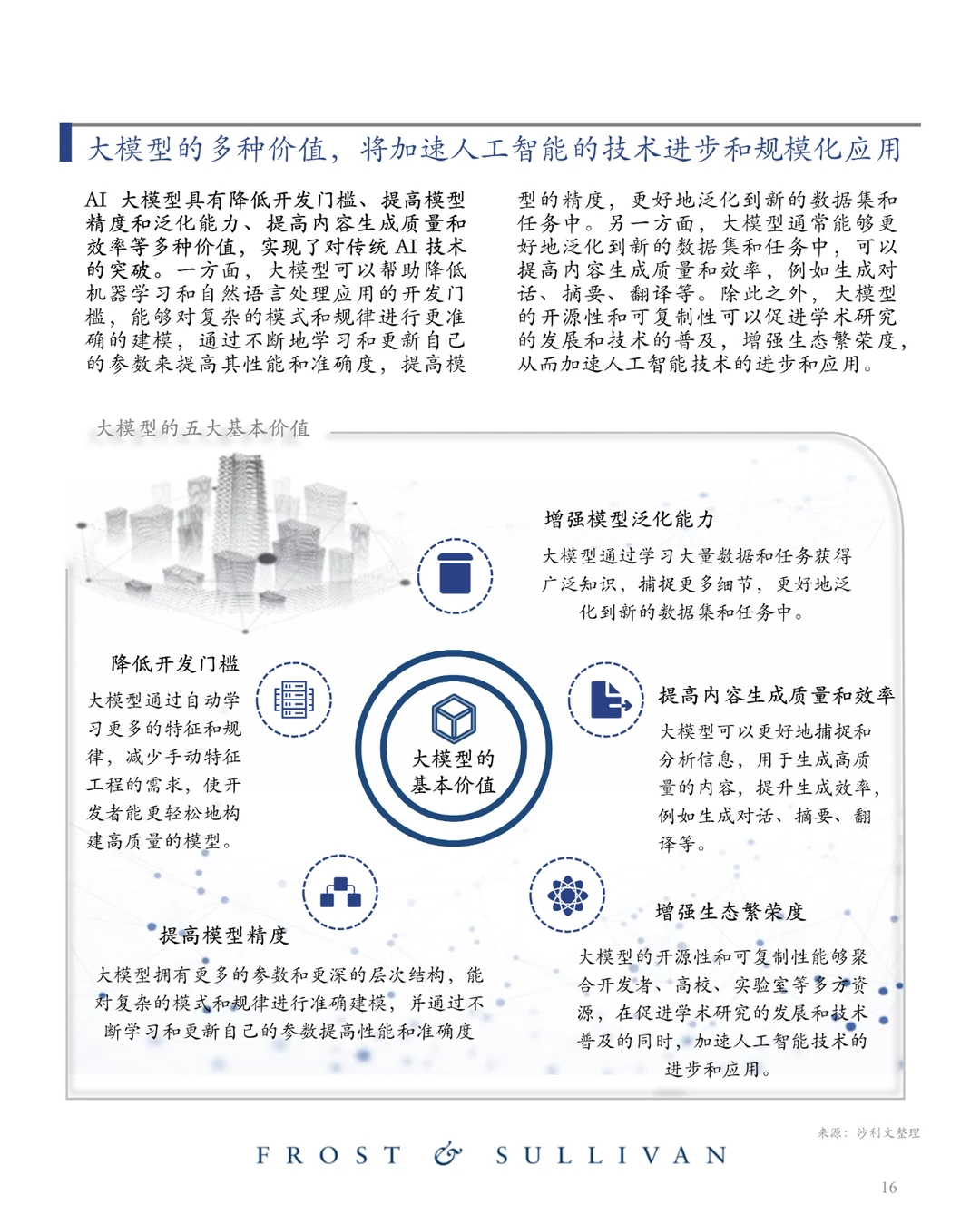 商汤 AI大模型市场研究报告