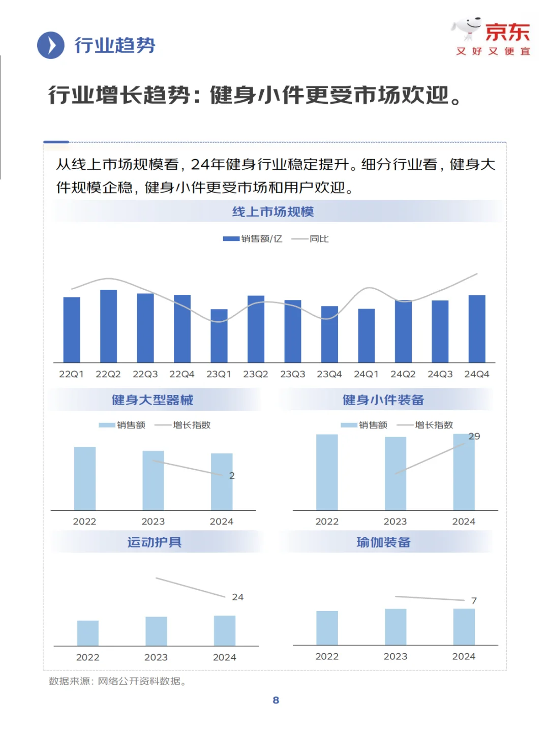 2025年健身训练行业趋势洞察报告(P35)
