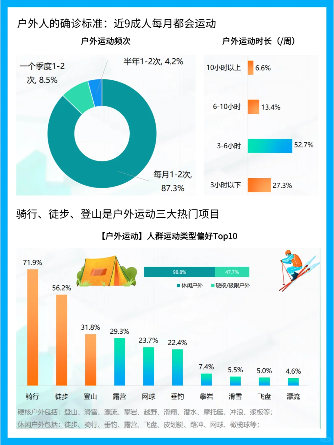户外运动人群画像:性别年龄与消费偏好分析