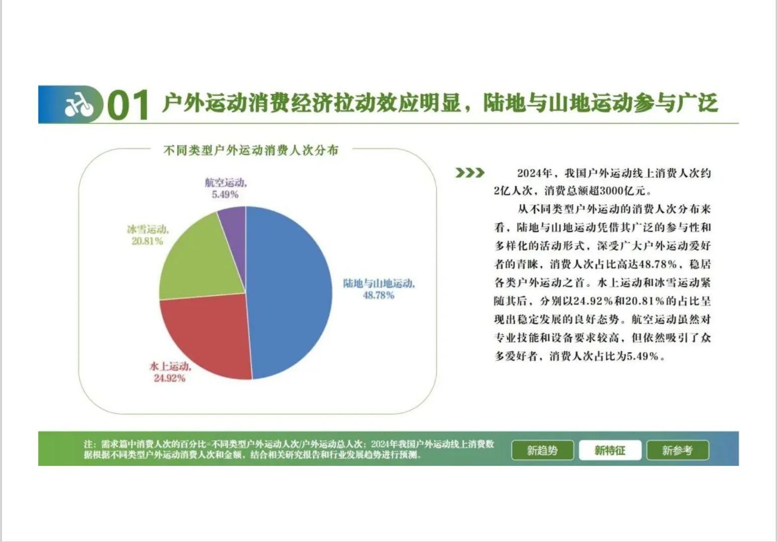 2024户外运动线上消费发展报告