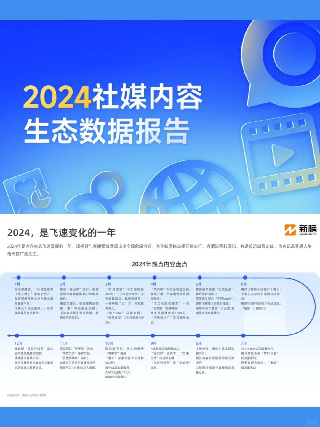 2024社媒内容生态数据报告