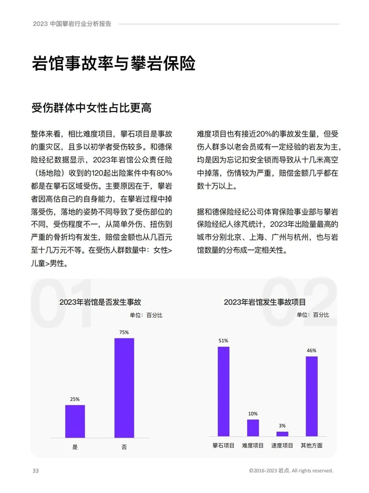 2023攀岩行业分析报告