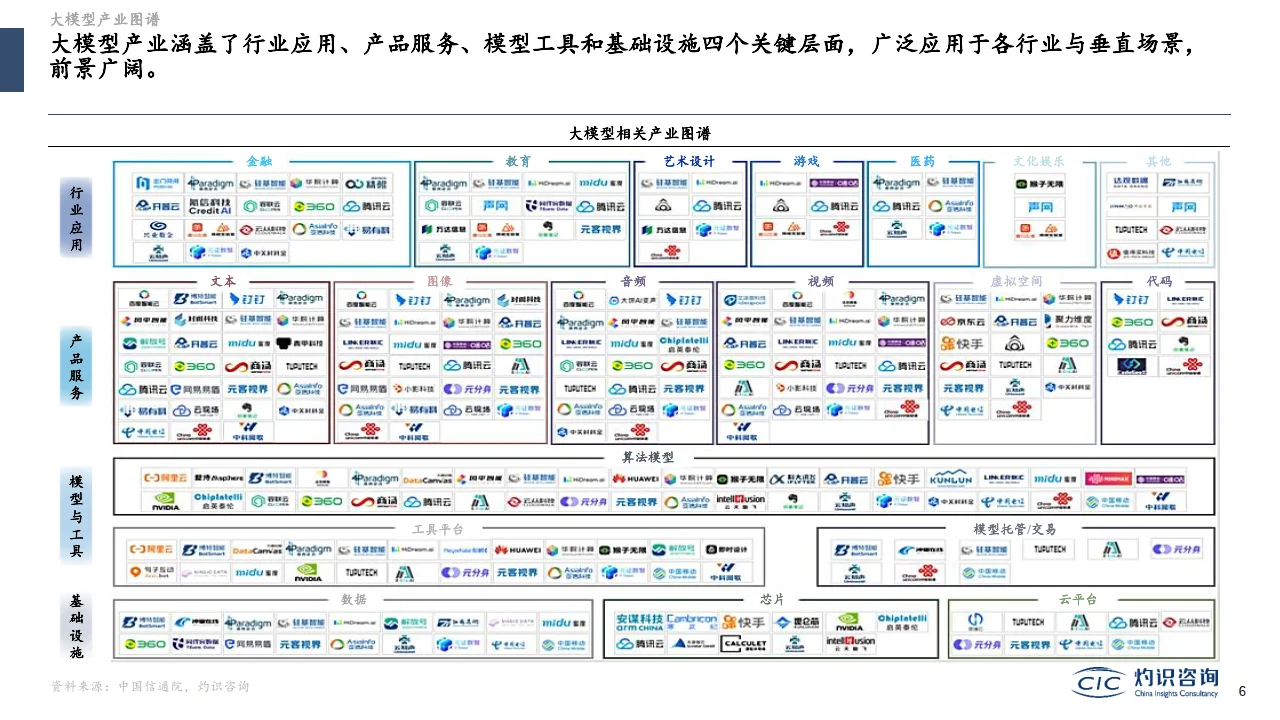 122页报告|2023大模型与AIGC行业蓝皮书
