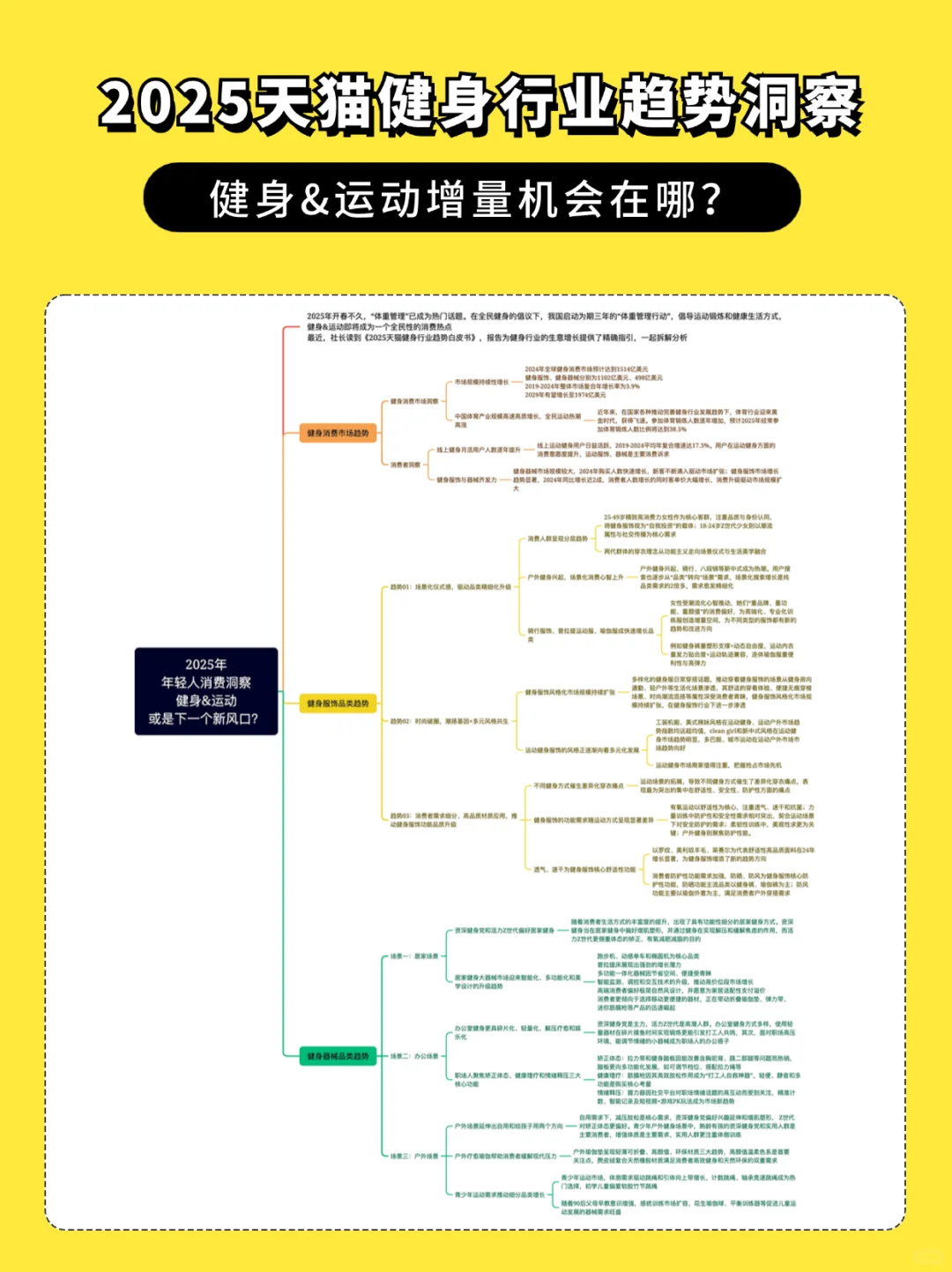 健身+运动成新风口‼️2025消费趋势洞察
