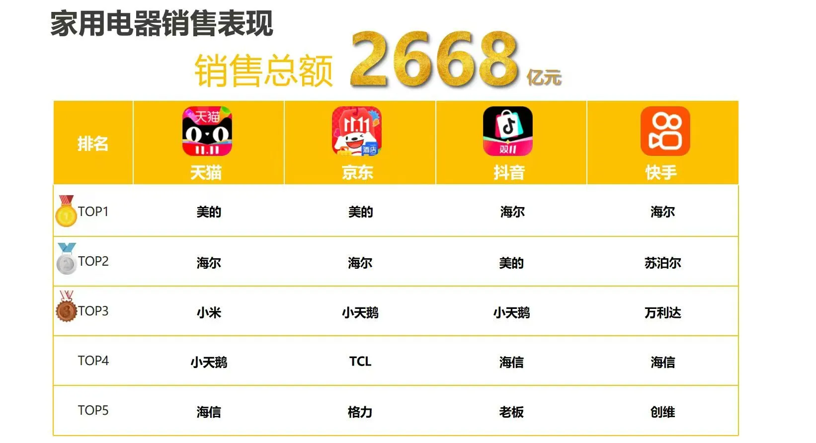 电商双十一