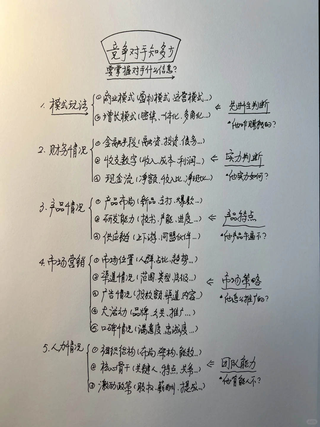 搞清竞争对手这件事 我是专业的?