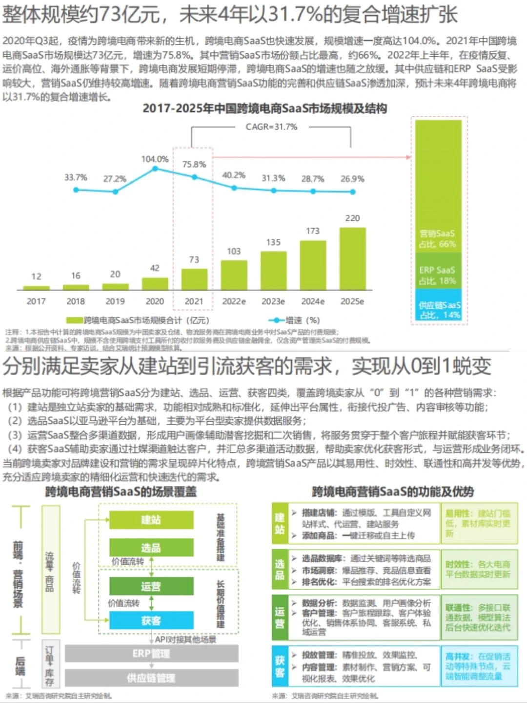 62页报告|我读懂了中国跨境电商行业的发展