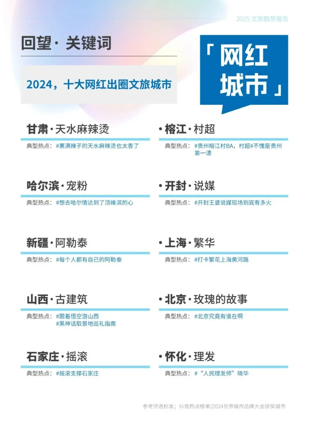 想了解2025年文旅传播趋势?这份报告话你知