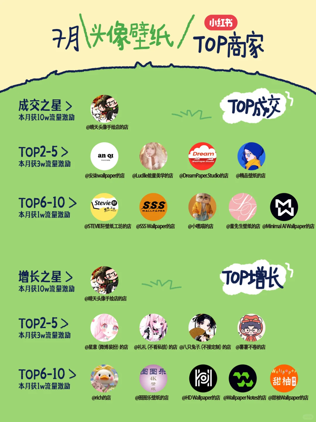 ?虚拟行业7月销售榜单火速围观!