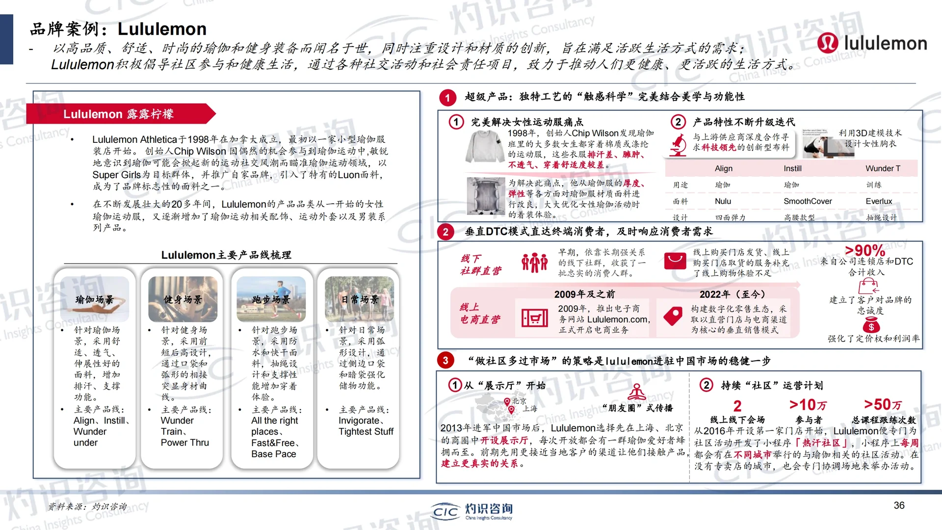 2023年中国运动健身用品行业蓝皮书
