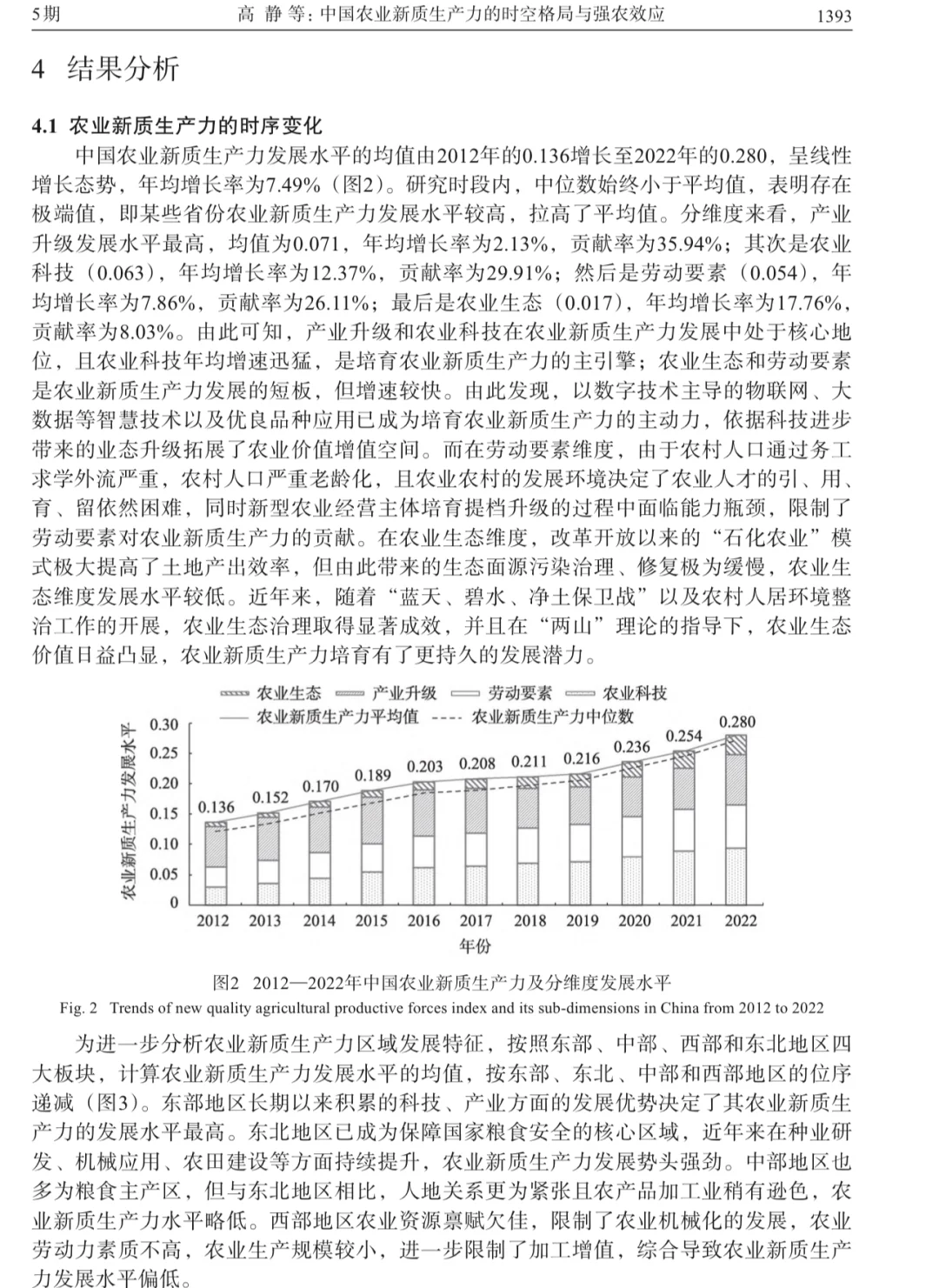 农业新质生产力最新顶刊文献