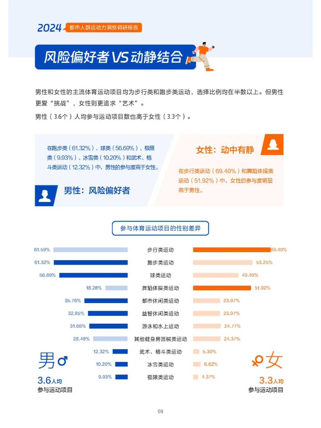 都市人群的运动秘密:谁在健身,谁在偷懒?