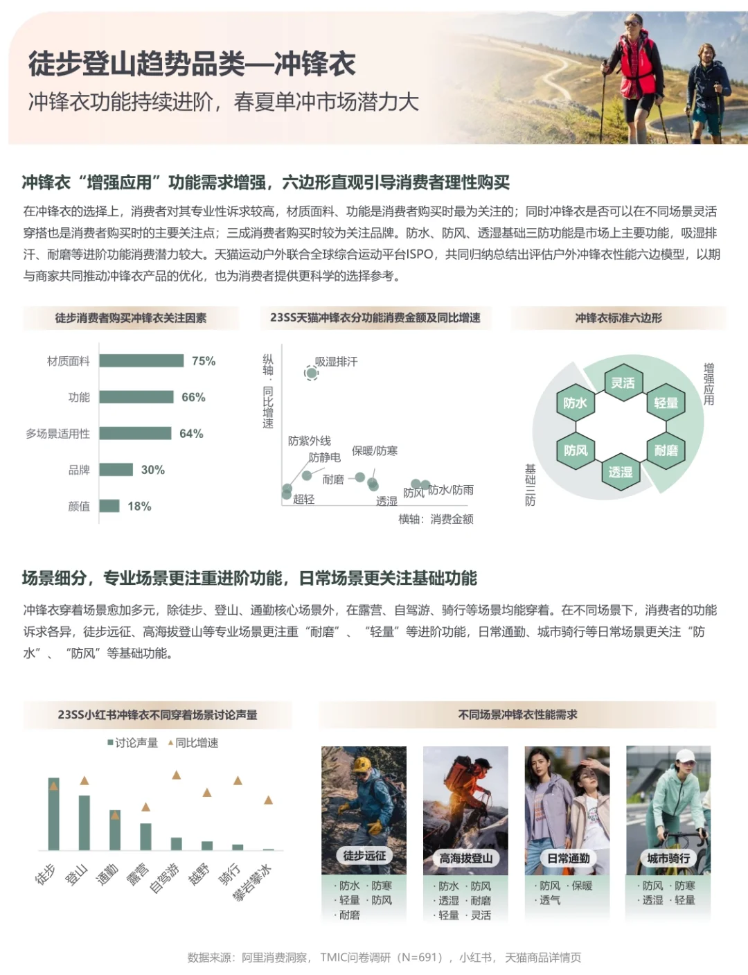 ?57页报告|2024运动户外行业趋势