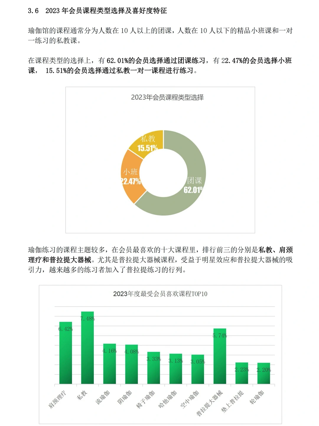 2023年瑜伽普拉提场馆经营报告