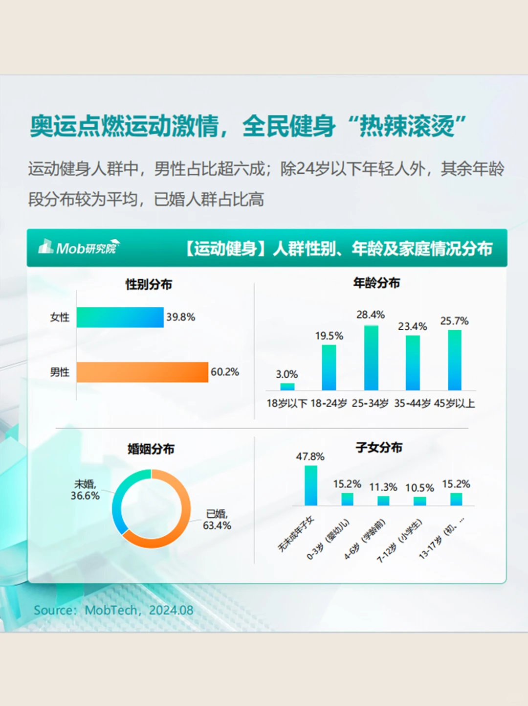 32页｜2024户外运动健身人群洞察报告