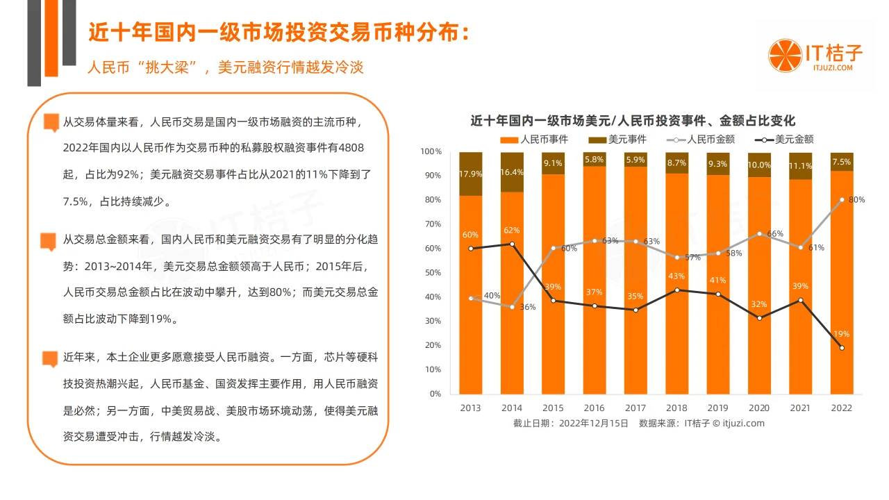 2022-2023年中国新经济公司投融资交易报告