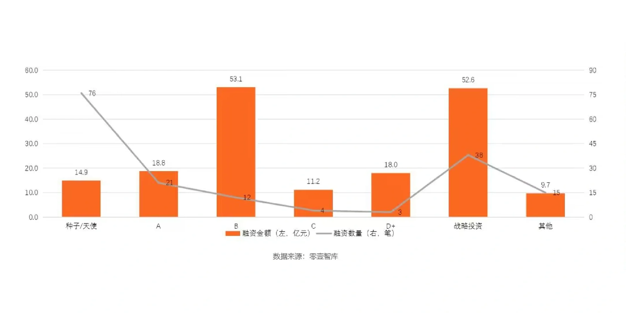 ?最新报告|全球金融科技投融资报告