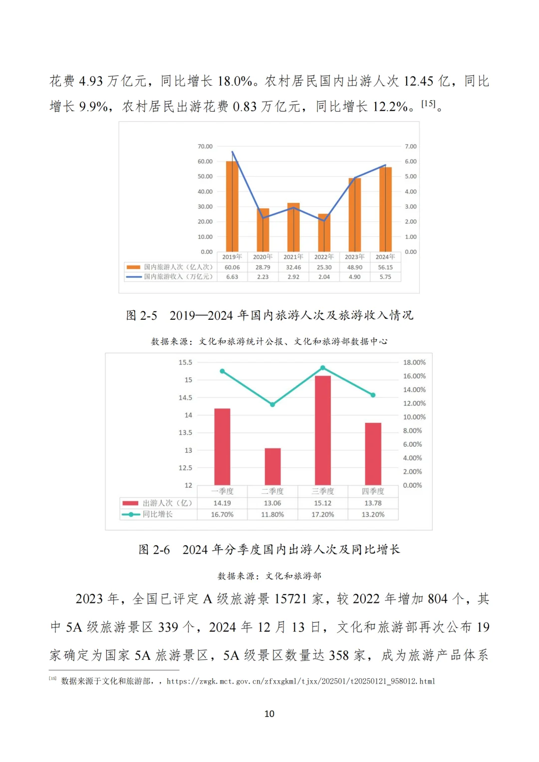 [种草R]文旅产业大爆发，机遇与挑战并存