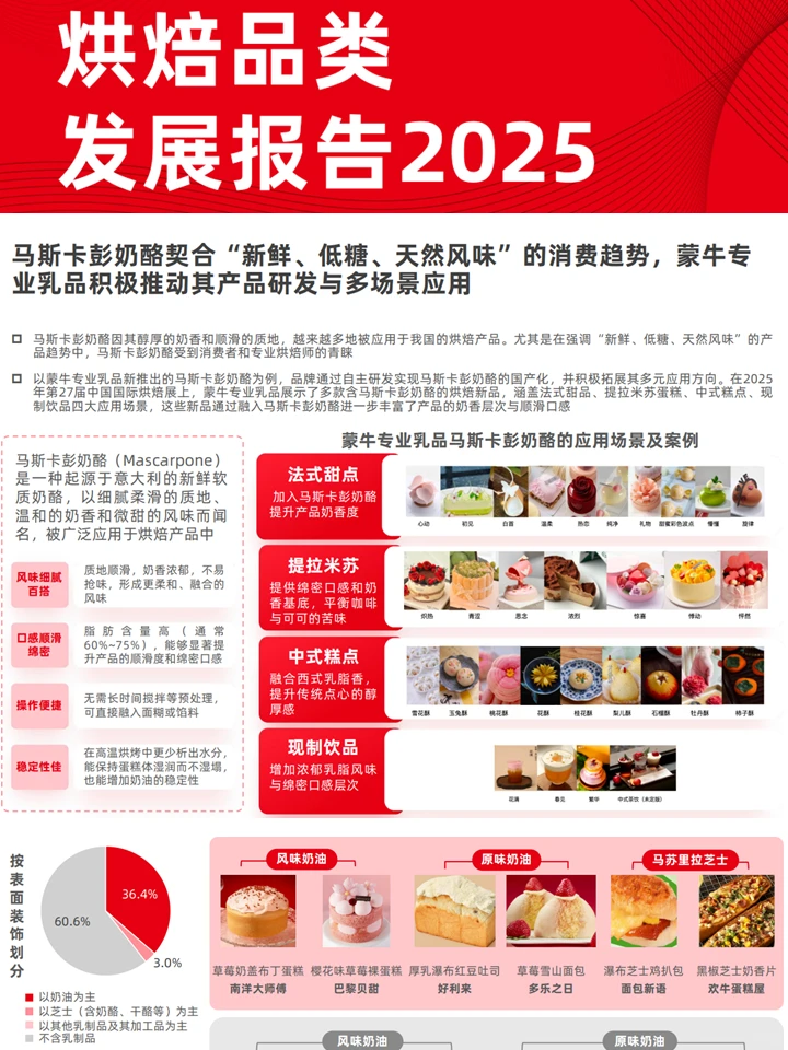 烘焙市场发展趋势:人群洞察+机会分析